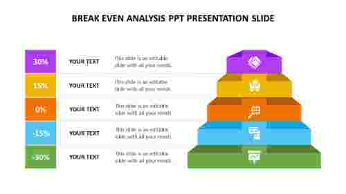 break even analysis ppt presentation slide